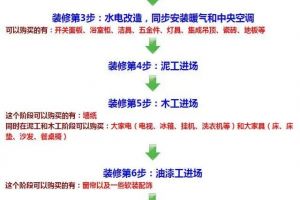 裝飾公司材料明細(xì)