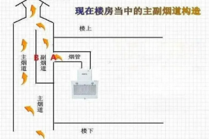 廣州樂巢裝飾