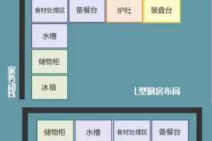 簡單廚房裝修方案