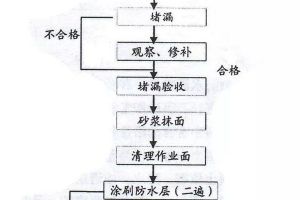 易境臻品装饰