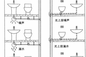 下沉式衛(wèi)生間優(yōu)缺點