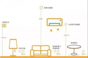 大连勤和万家装饰