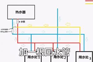 装修值得花钱的地方