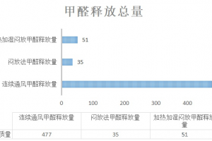 装修材料环保