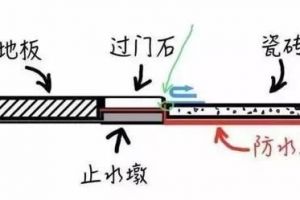 门槛石风水禁忌