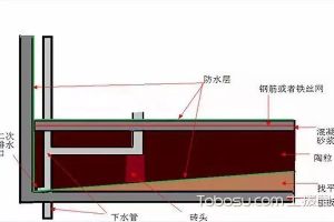 厕所的防水流程