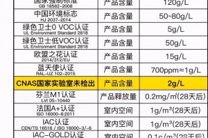 装饰材料选购技巧