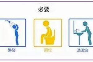 衛(wèi)生間如何布置