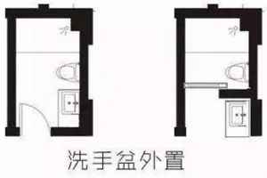 洗手臺尺寸