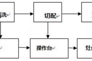 幸福方程式