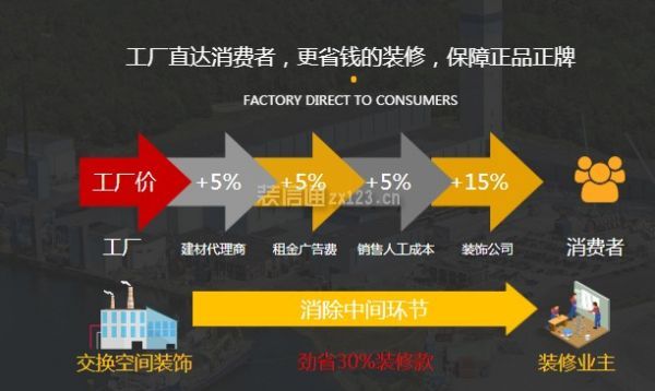 烟台交换空间装修公司怎么样