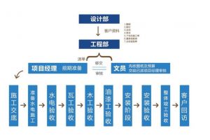 合肥锦致装饰