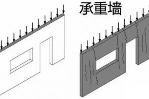 佛山家庭装修