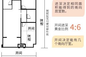 改善客厅风水技巧