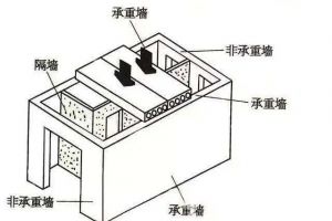 什么是装修拆旧