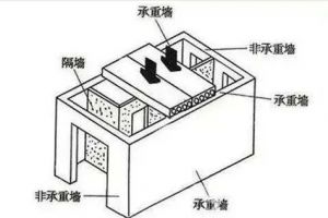 请不要手动安装