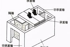 老旧办公室装修