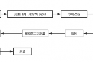 專弄?jiǎng)e墅的裝修公司