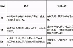 裝修施工流程圖解
