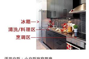 商用厨房设计布局类型