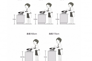 榻榻米地台尺寸