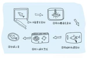 现代风格卧室布局图