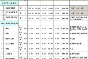辦公樓水電改造注意細(xì)節(jié)