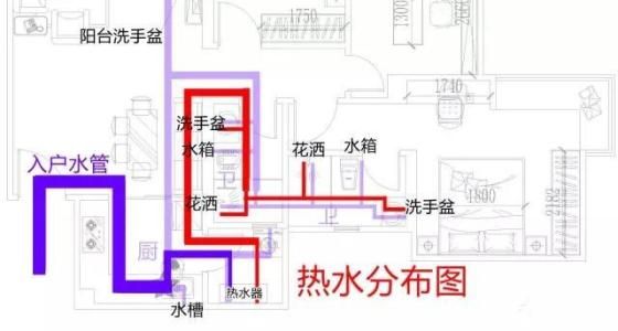 水路改造流程