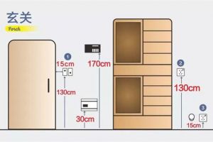 全屋开关插座布局攻略