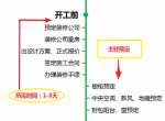 [厦门华鼎居装饰]新房装修流程及时间，不怕心里没数！