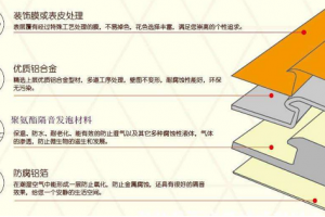 集成墙面代理多少钱