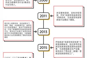 爱空间装修靠谱吗