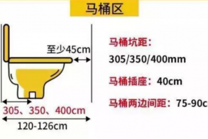 新房装修队