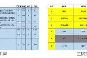 別墅裝修正規(guī)公司