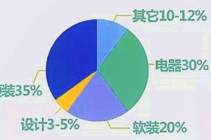 100平全包装修预算