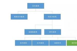 武汉面对面装饰公司