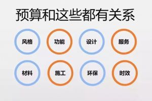 合理的預(yù)算方案