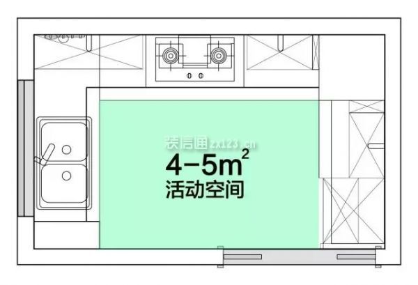 廚房面積一般多大合適