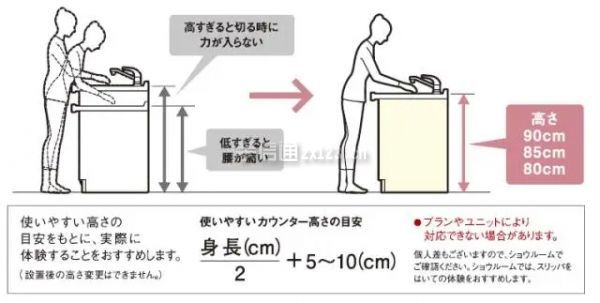 櫥柜臺(tái)面高度