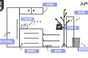 如何設(shè)置玄關(guān)
