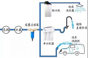 裝修有預算嗎