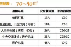 裝修有預算嗎