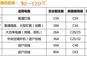 裝修有預算嗎