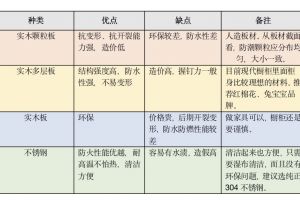 金螳螂軟裝入職考試考