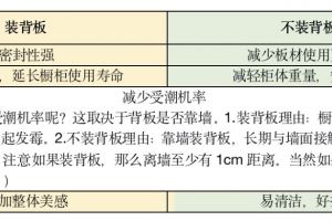 金螳螂軟裝入職考試考