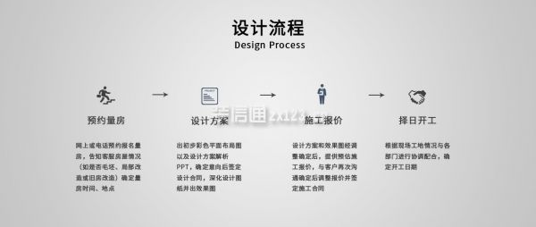 南京我乐装饰设计流程