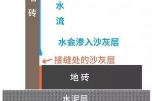 家裝是先吊頂還是先鋪地暖