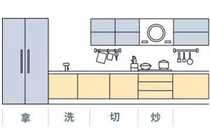 厨房装修指南