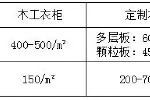 木工做壁柜价格