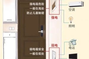 深圳办公室装修工程公司布线方法